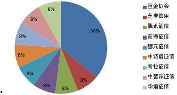 金融圈重大事件爆料最新,最新爆料揭示惊天秘密